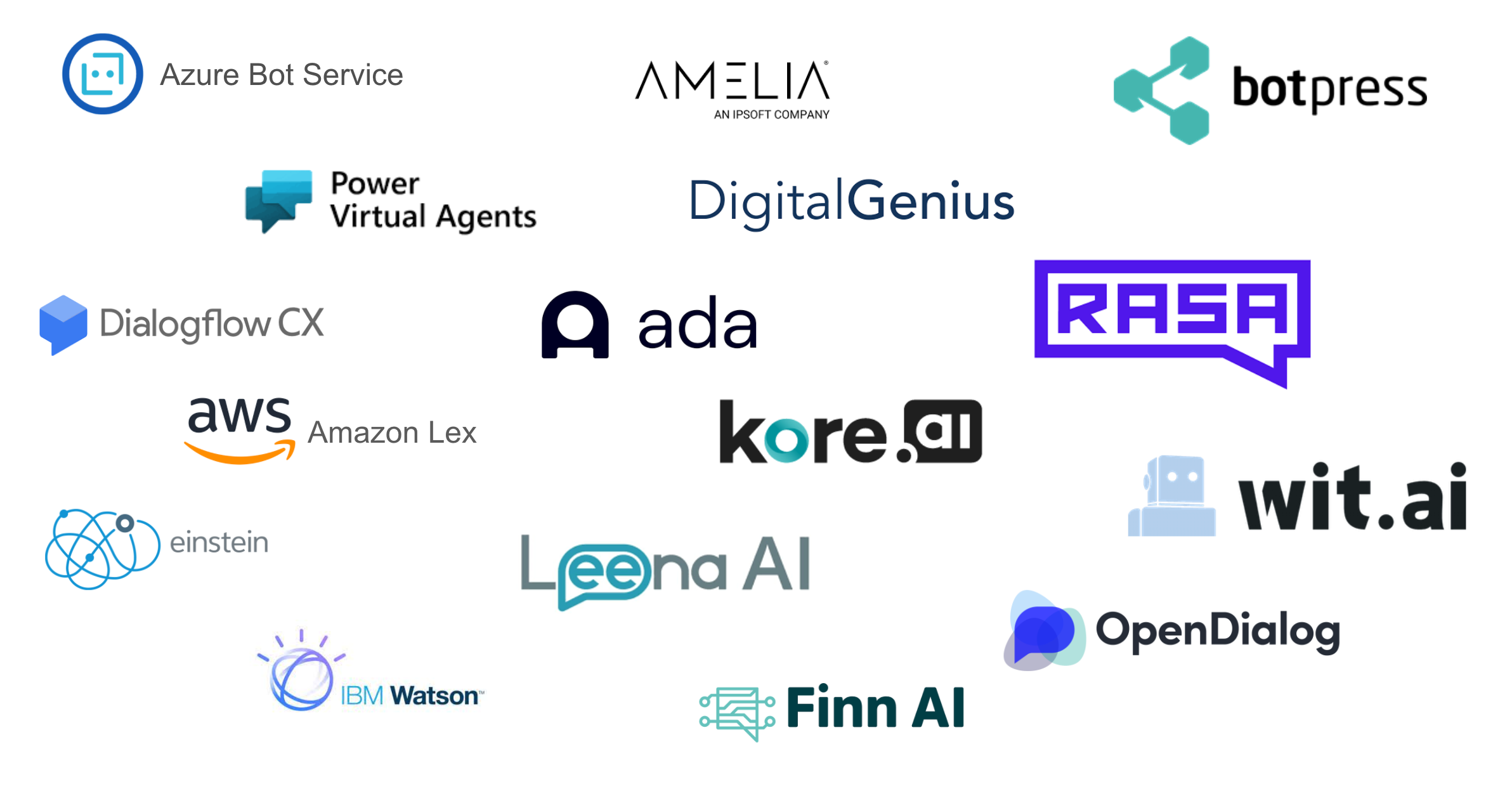 Conversational AI Platforms